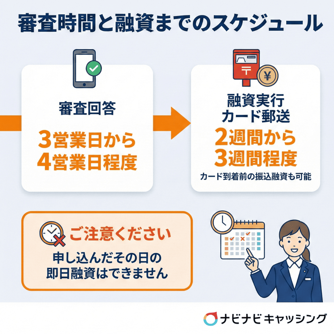 審査時間と融資までのスケジュール