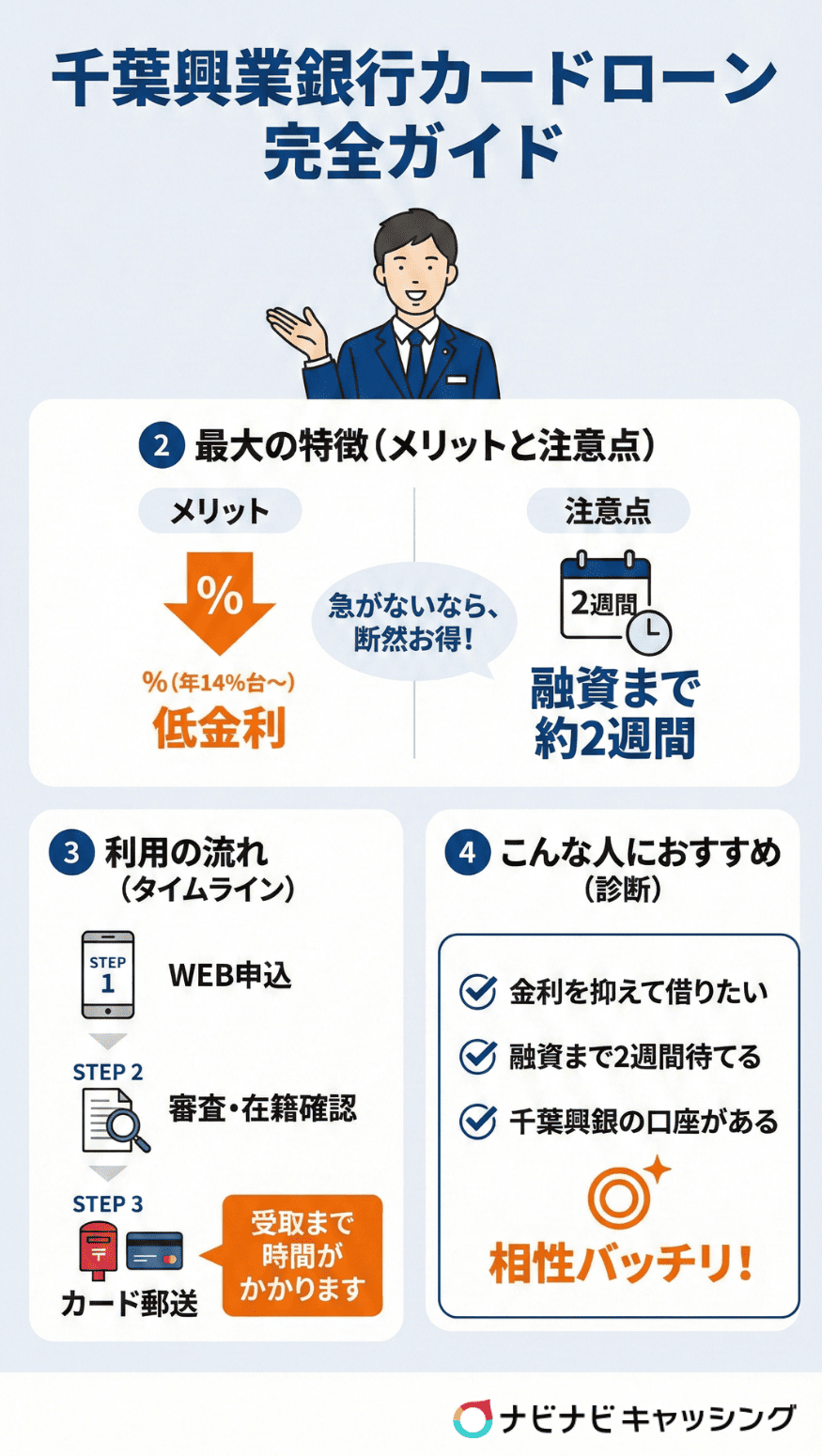千葉興業銀行カードローン完全ガイド