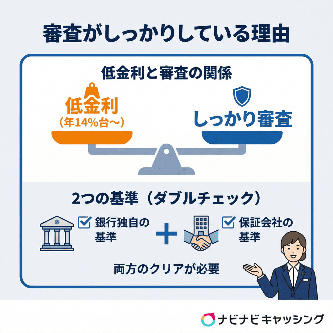 審査がしっかりしている理由