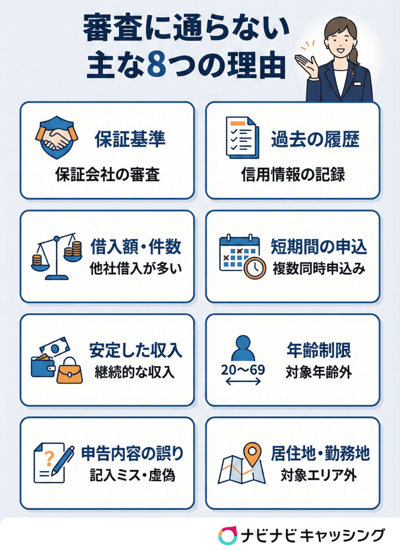 審査に通らない主な8つの理由