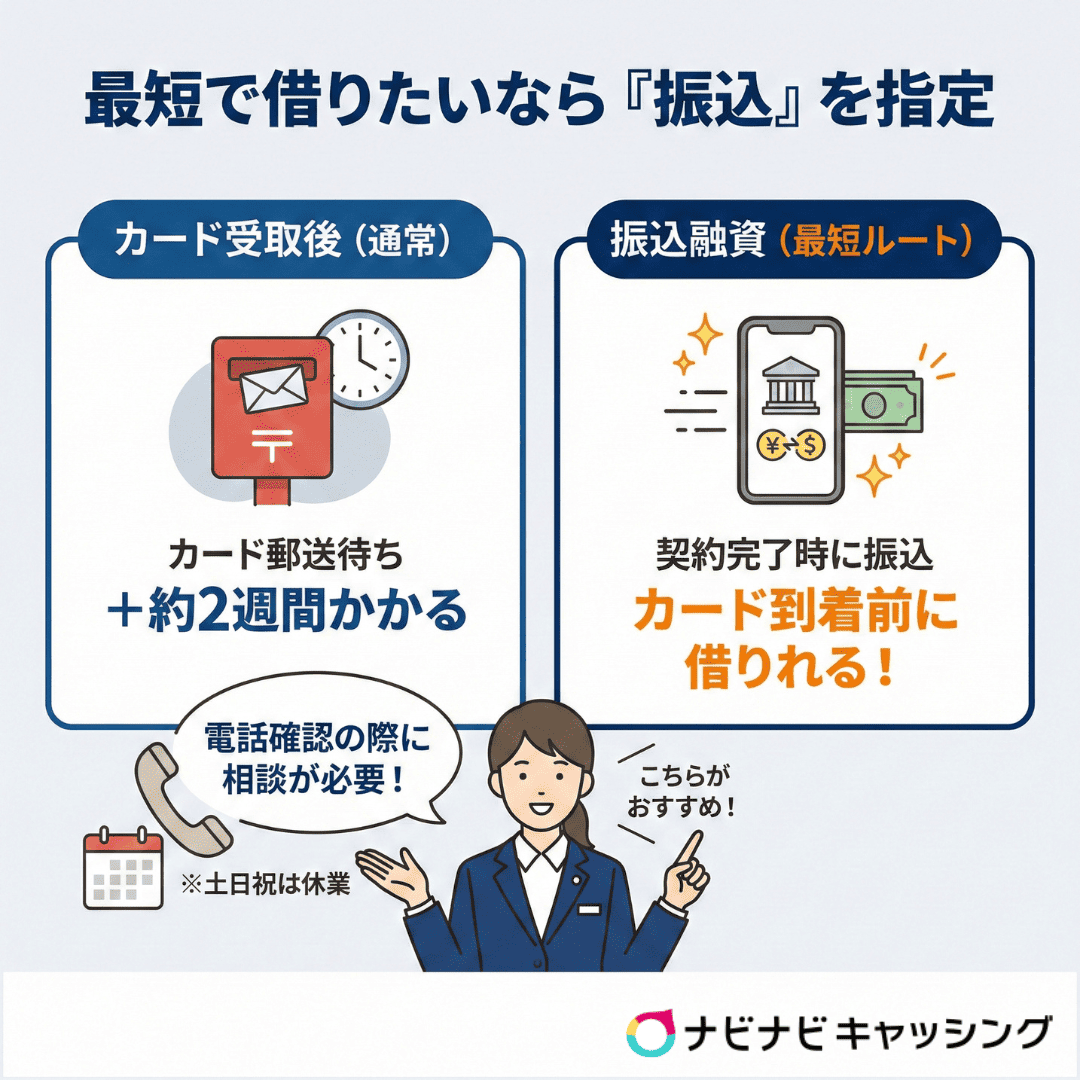 最短で借りたいなら『振込』を指定