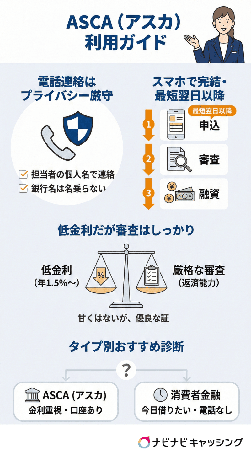 ASCA（アスカ）利用ガイド