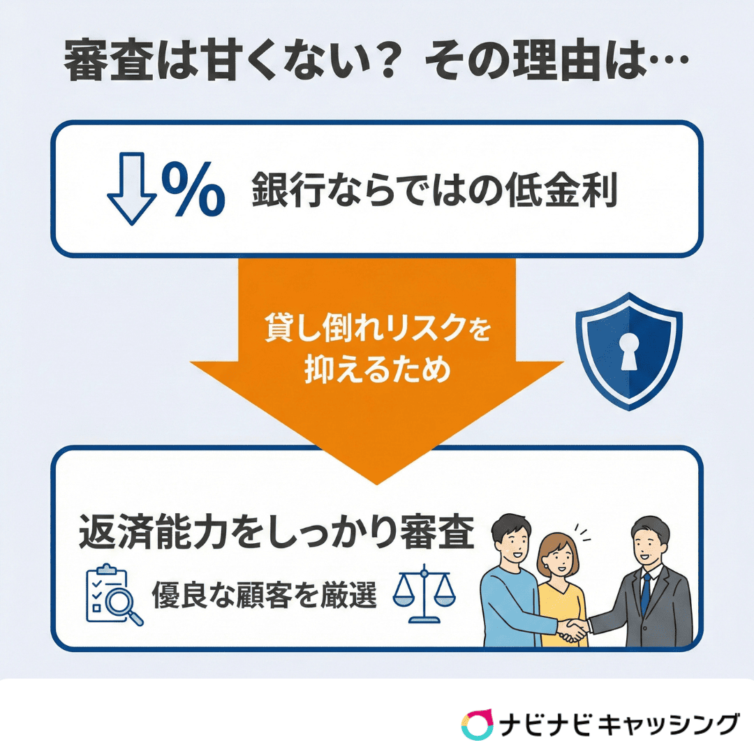 審査は甘くない？その理由は…