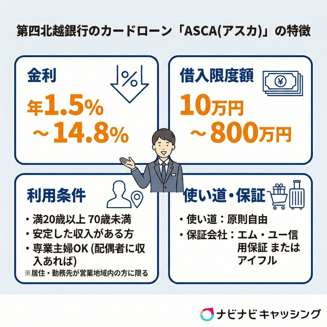 第四北越銀行のカードローン「ASCA（アスカ）」の特徴