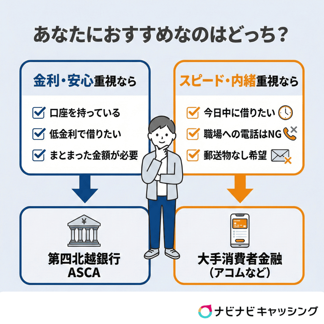 あなたにおすすめなのはどっち？