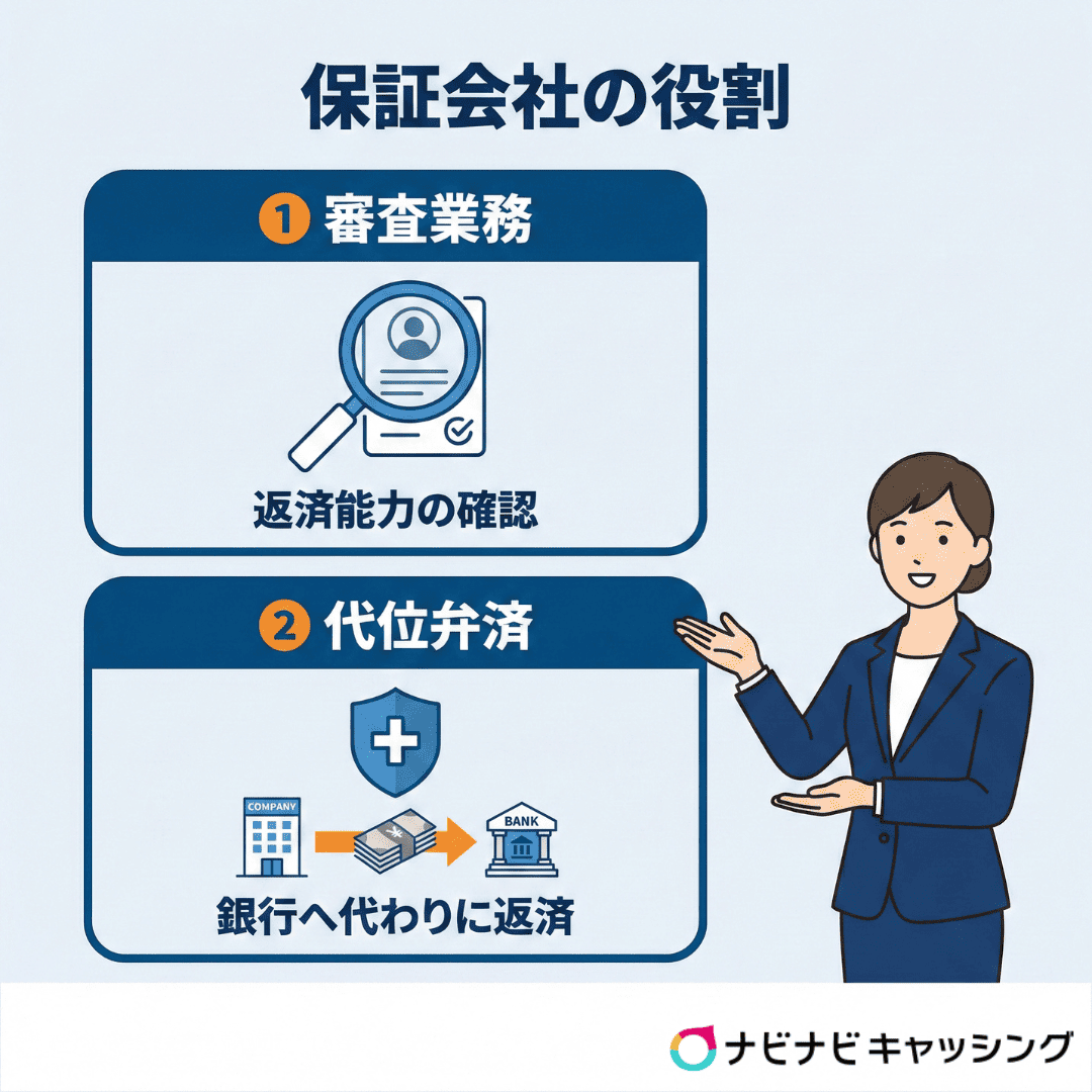 保証会社の役割