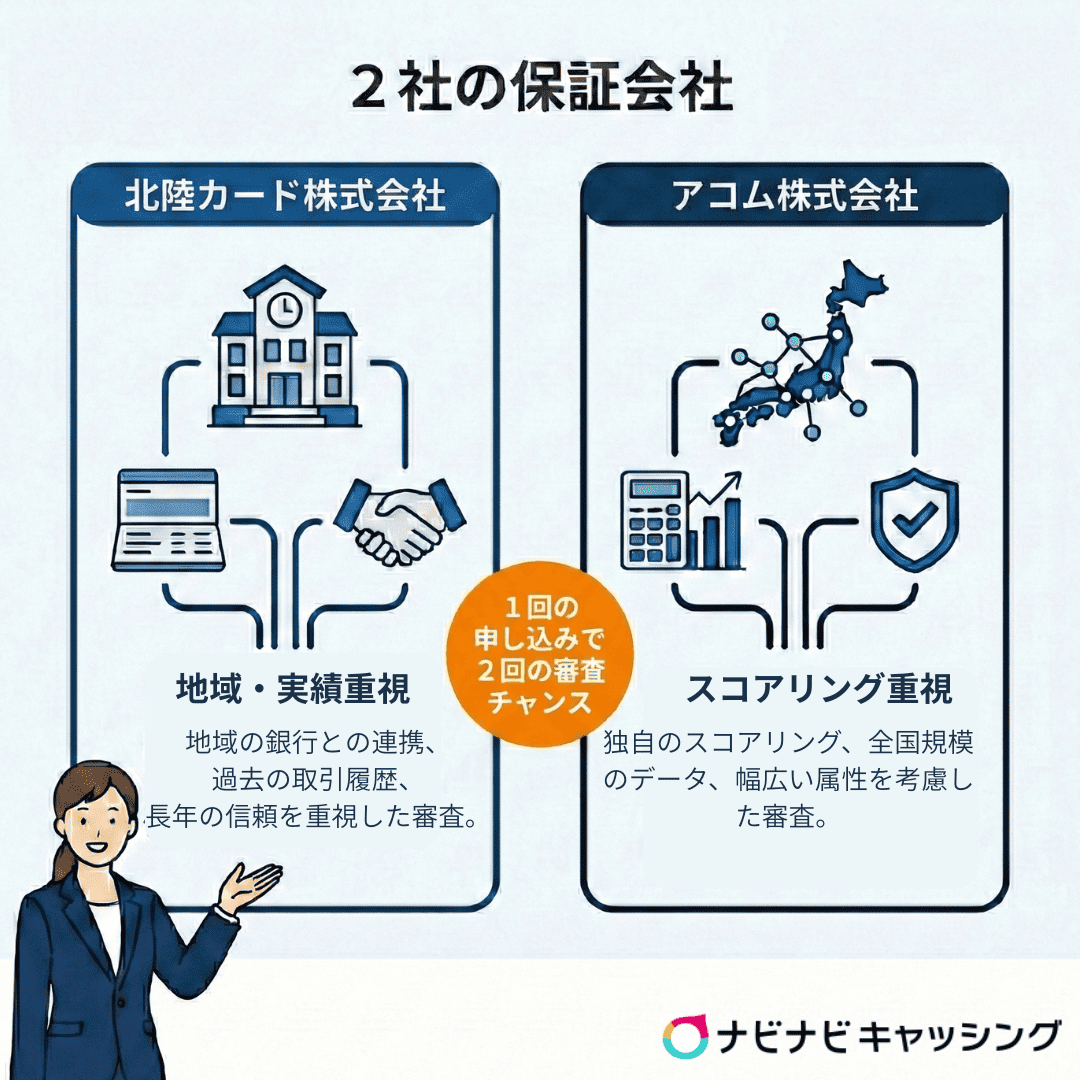 2社の保証会社