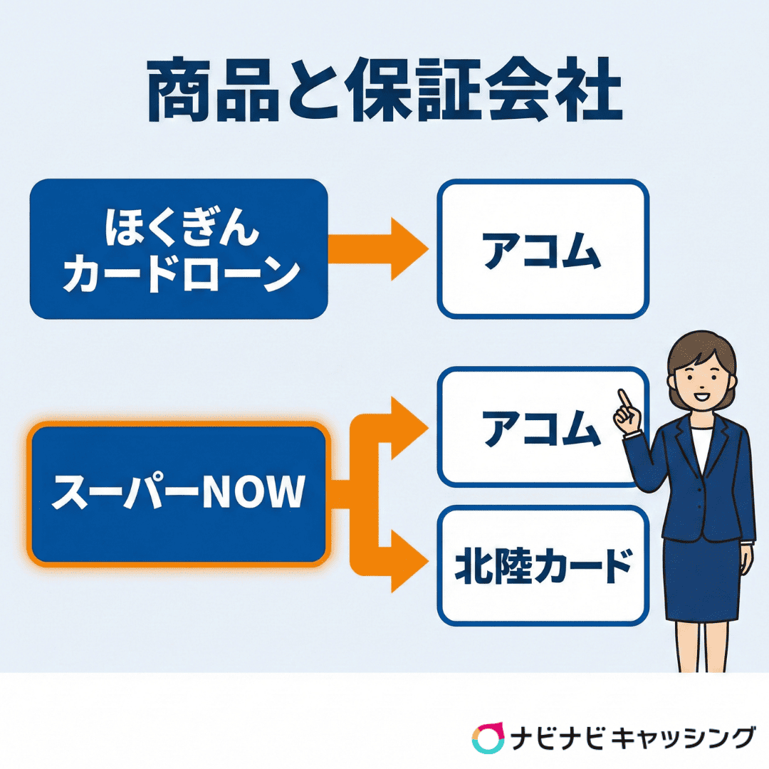商品と保証会社