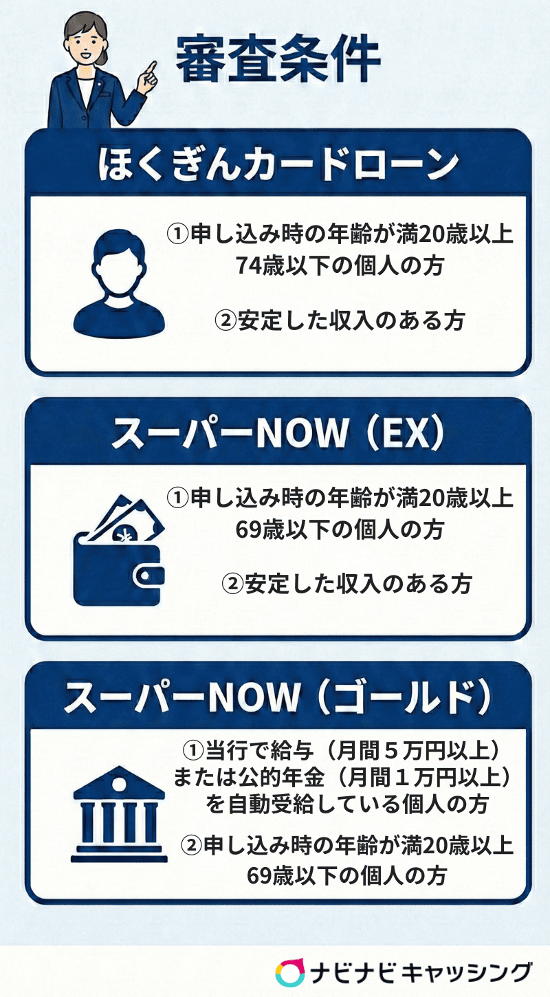 審査条件