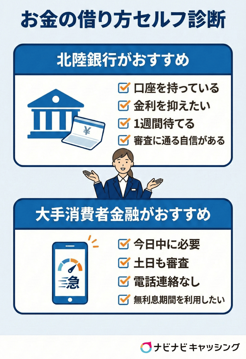 お金の借り方セルフ診断
