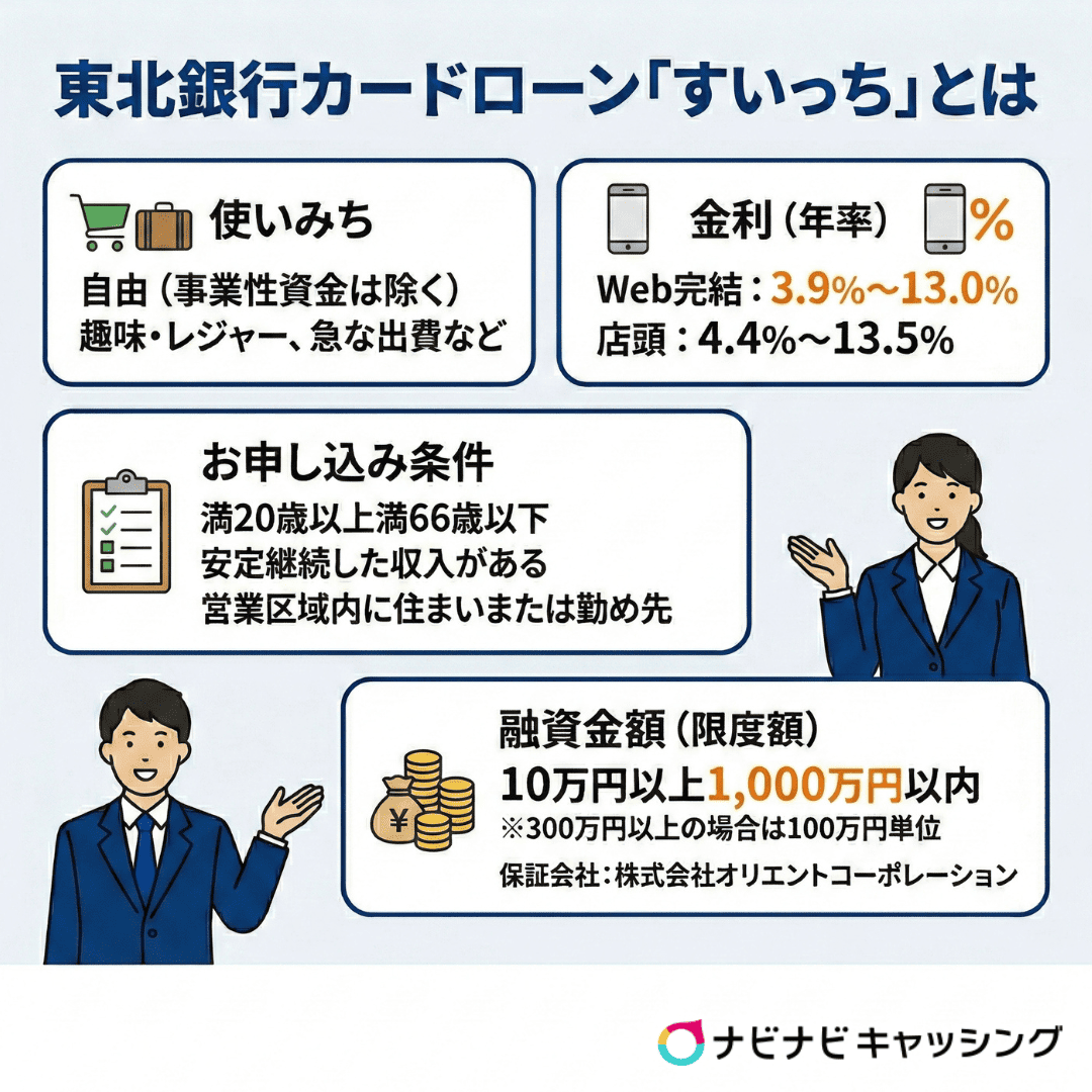 東北銀行カードローン「すいっち」とは