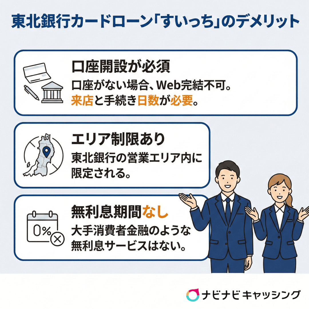 東北銀行カードローン「すいっち」のデメリット
