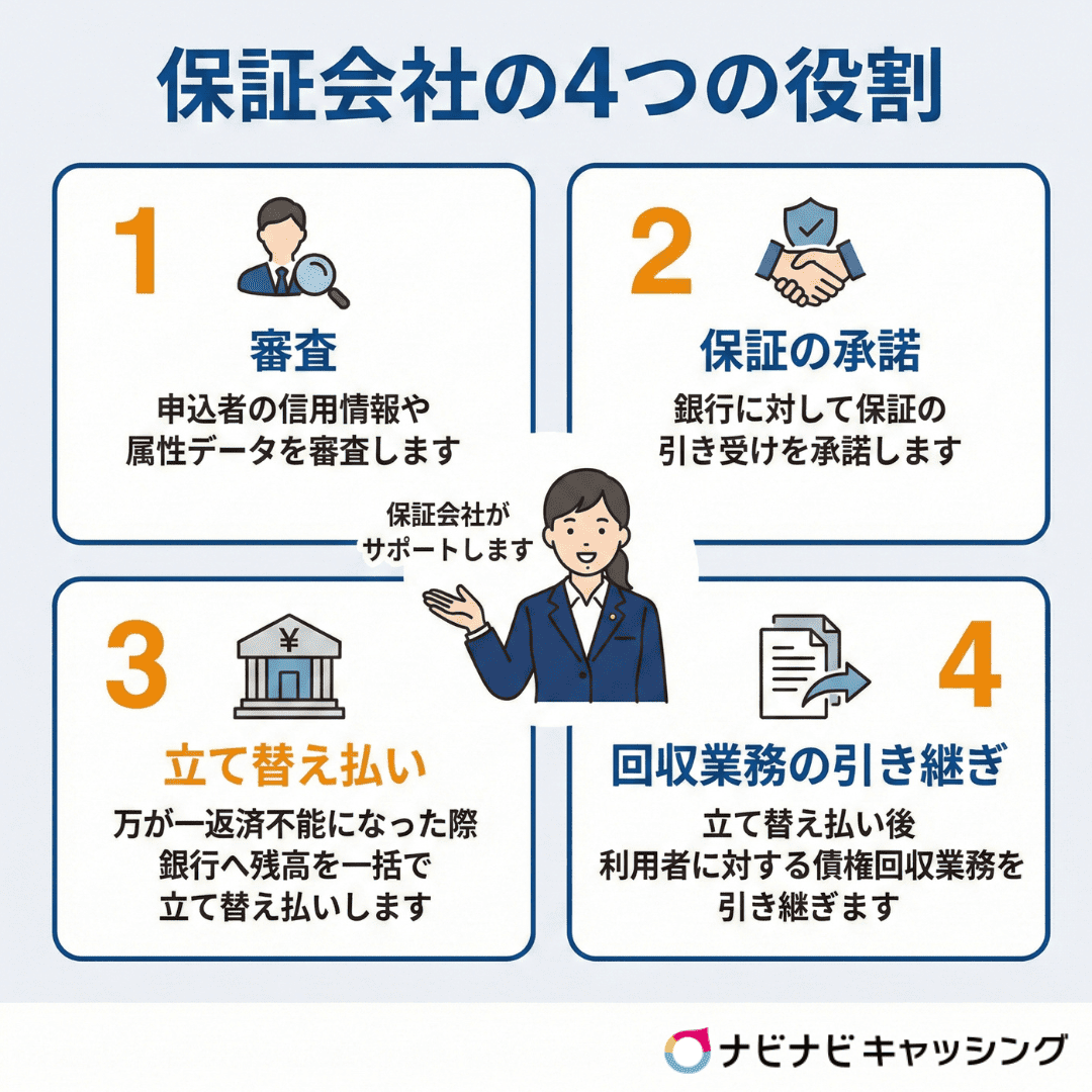 保証会社の4つの役割