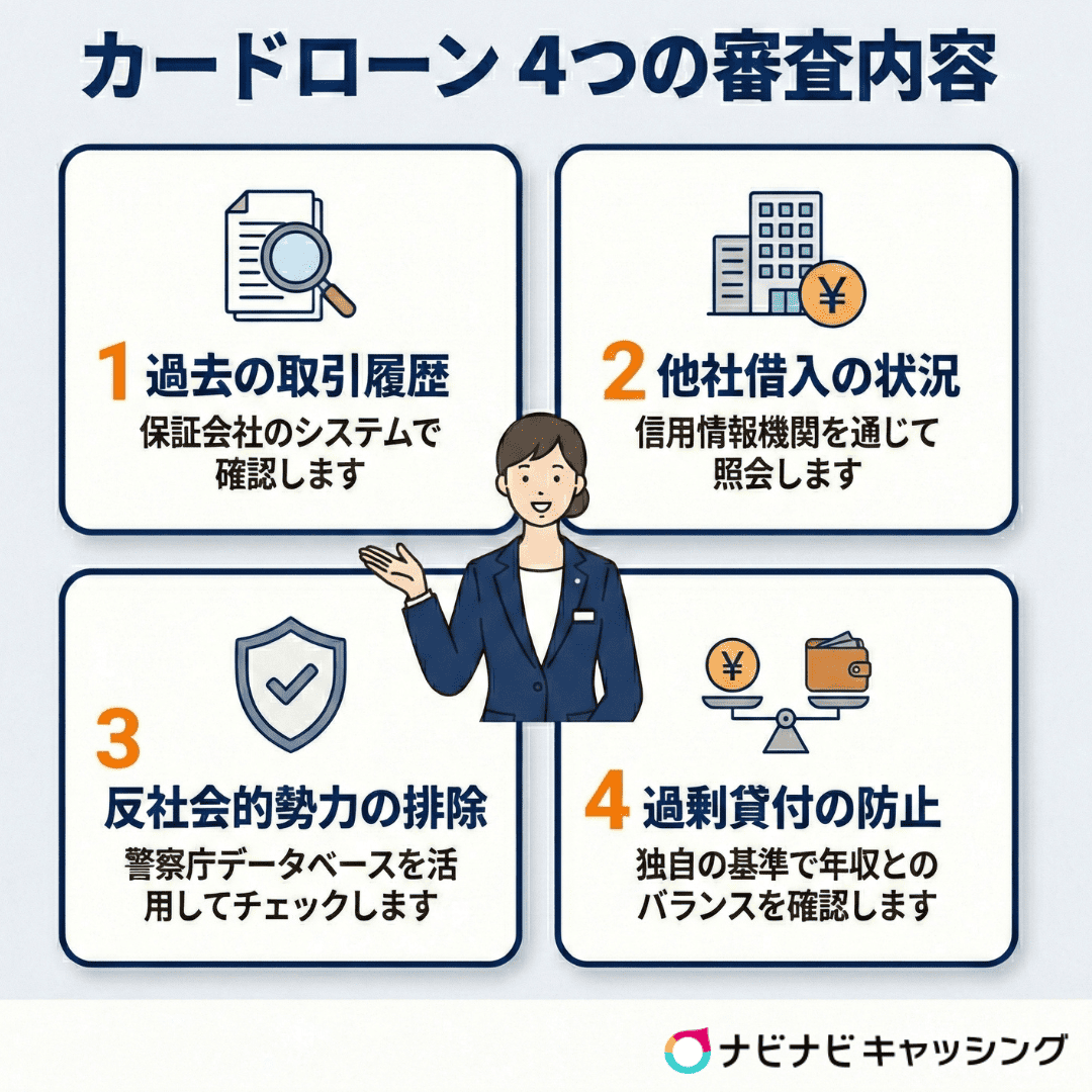 カードローン 4つの審査内容