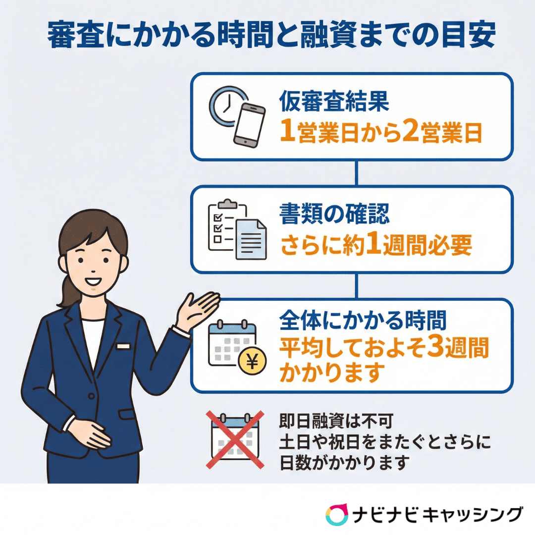 審査にかかる時間と融資までの目安