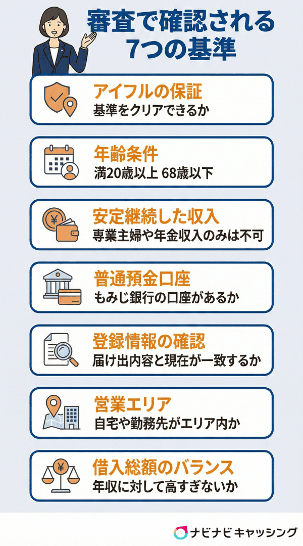 審査で確認される7つの基準