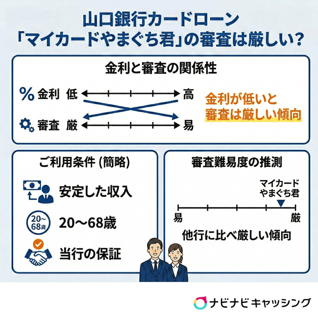 山口銀行カードローン「マイカードやまぐち君」の審査は厳しい？