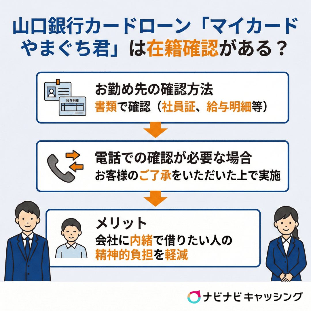山口銀行カードローン「マイカードやまぐち君」は在籍確認がある？
