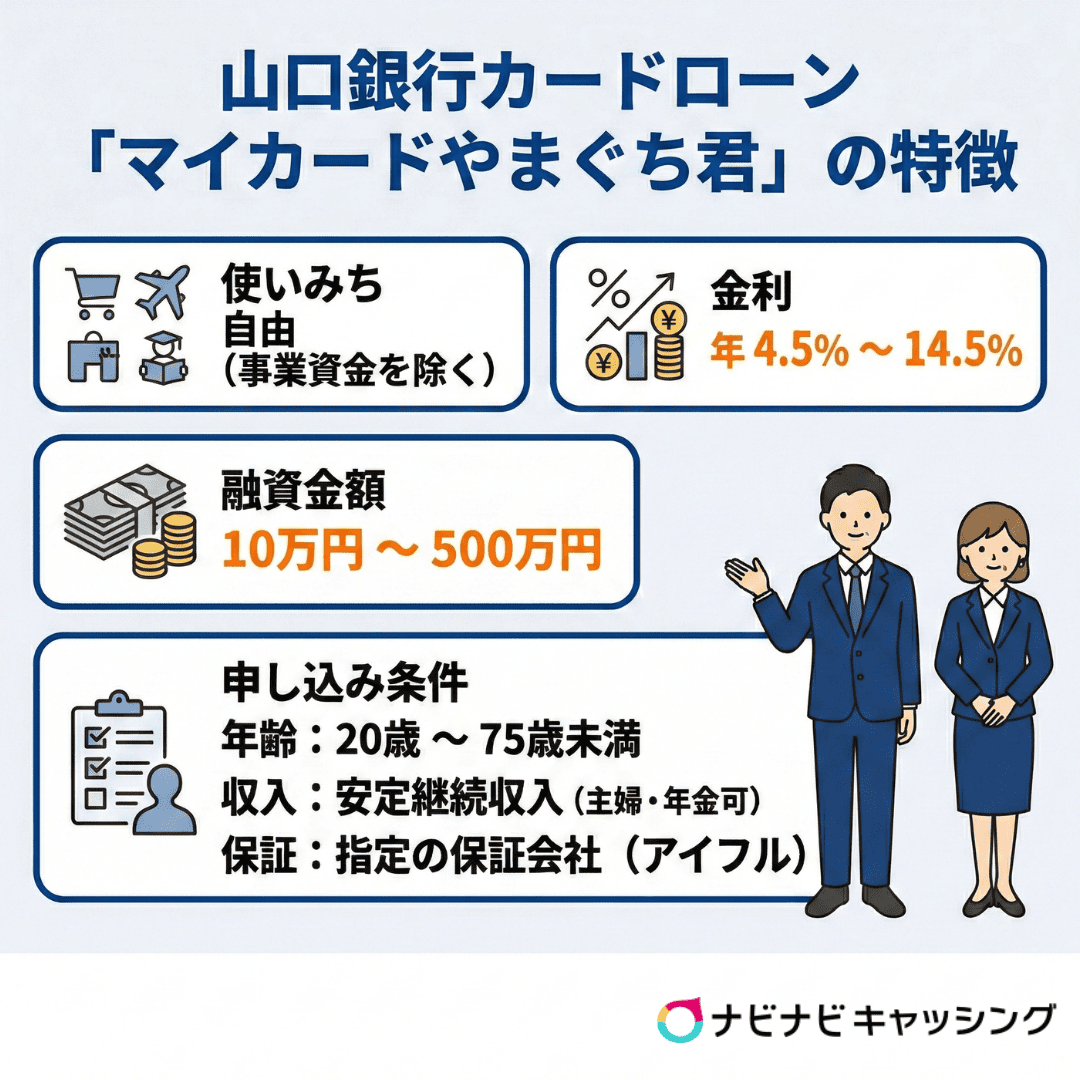 山口銀行カードローン「マイカードやまぐち君」の特徴
