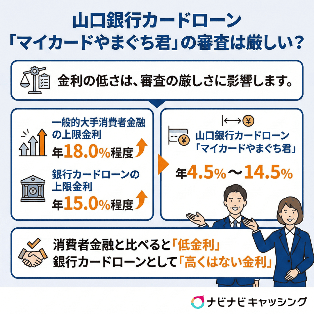 山口銀行カードローン「マイカードやまぐち君」の審査は厳しい？