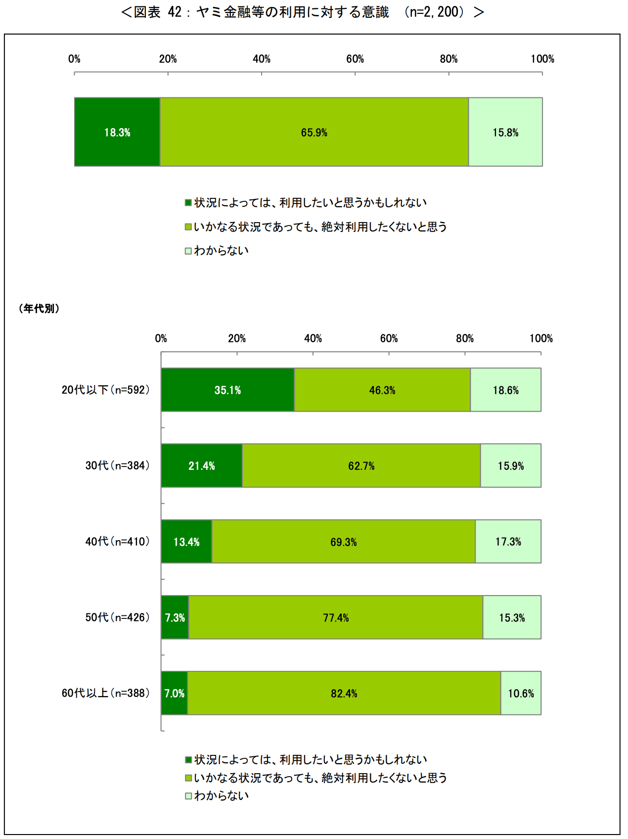 報告書