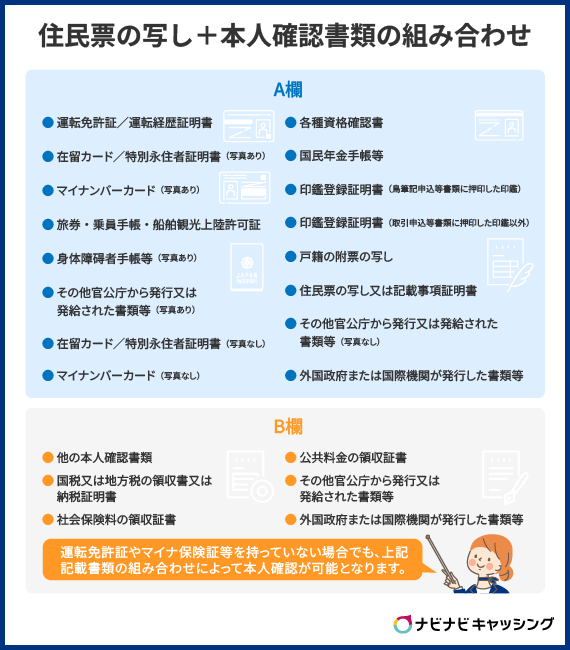 住民票の写し＋本人確認書類の組み合わせ