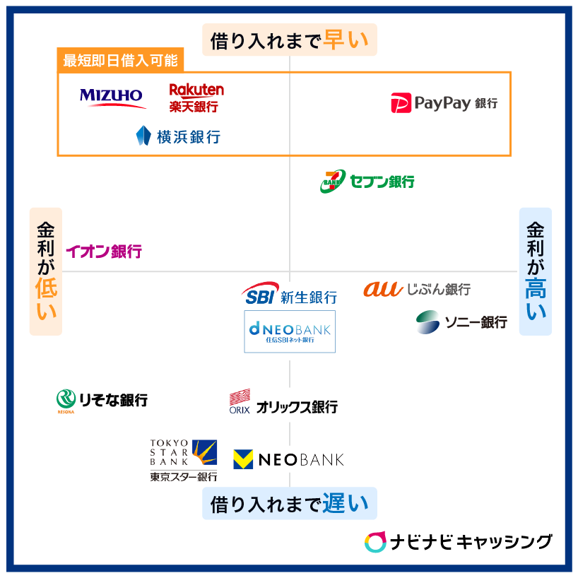 銀行系カードローンおすすめ14社比較