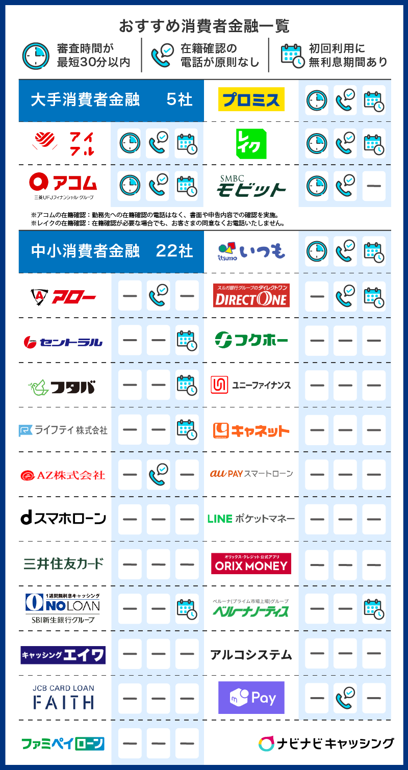 おすすめ消費者金融一覧