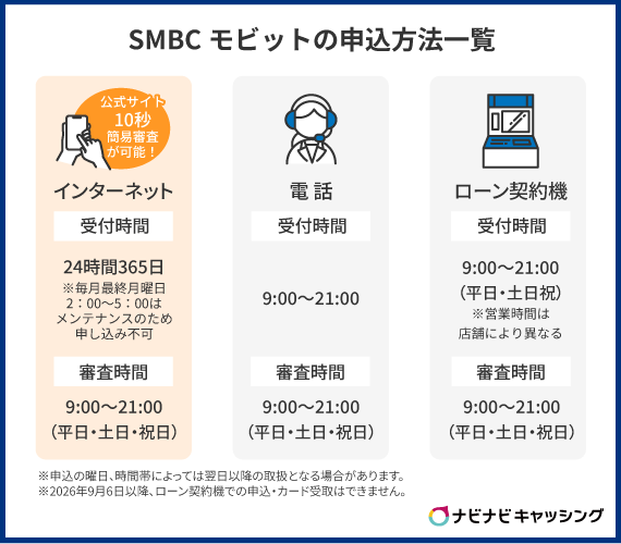 SMBCモビットの申込方法一覧