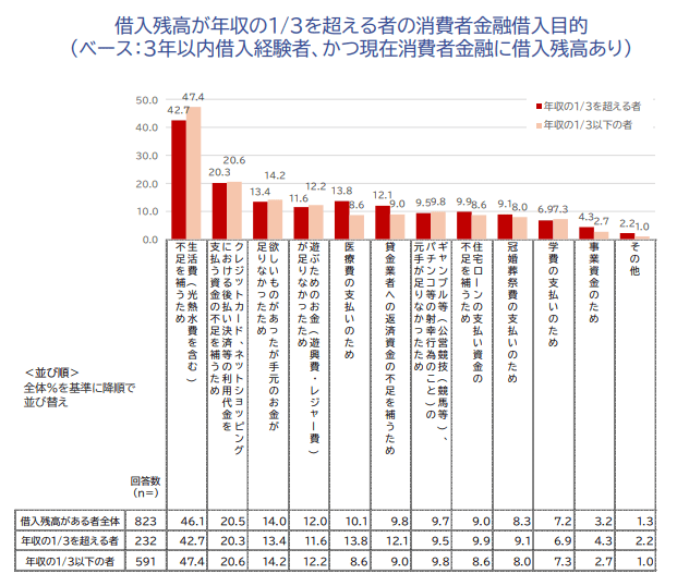 年金受給者が金融機関の審査に通るための方法