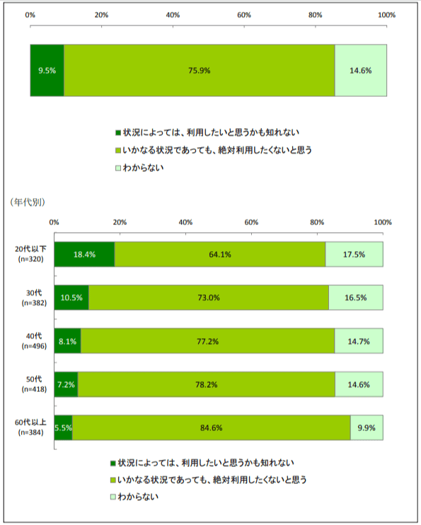 貸付条件がよく信頼できる金融機関を選ぶ