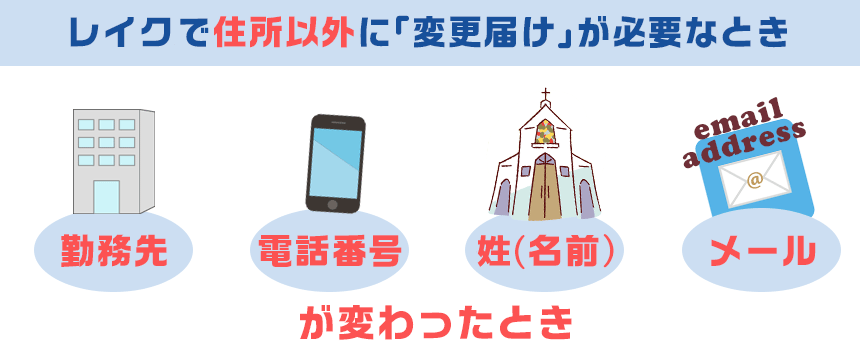 レイクで住所以外に変更届けが必要なとき