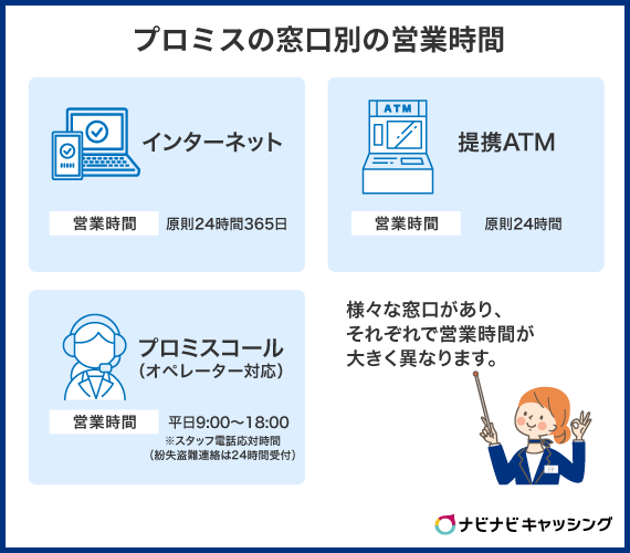 プロミスの窓口別の営業時間