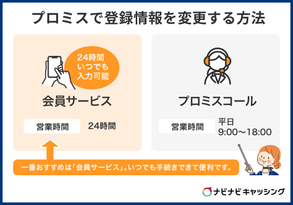 プロミスで登録情報を変更する方法