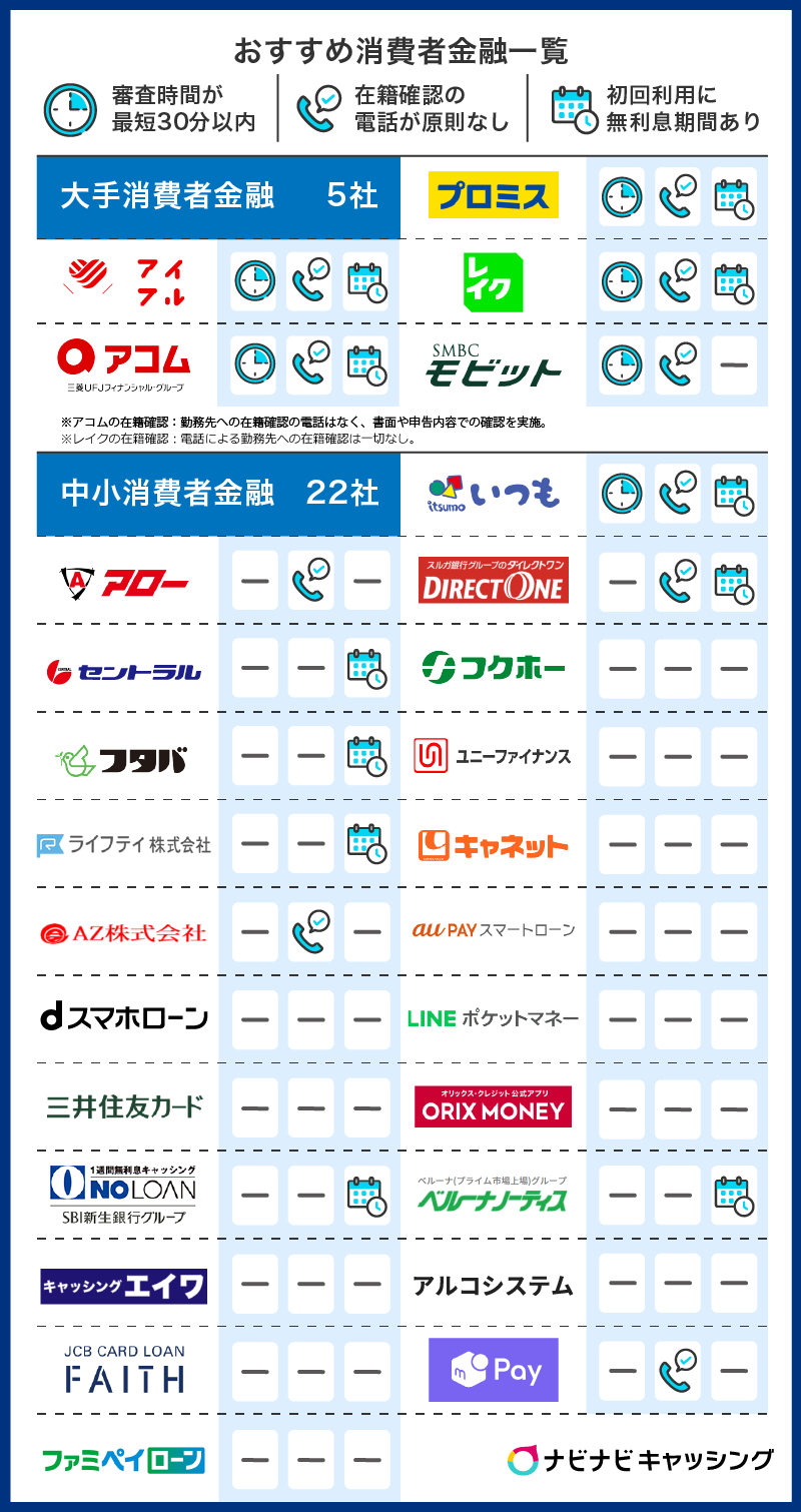 消費 者 金融 中小 企業