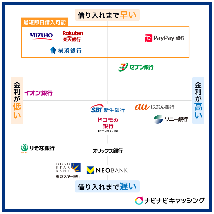 銀行系カードローンおすすめ15社比較