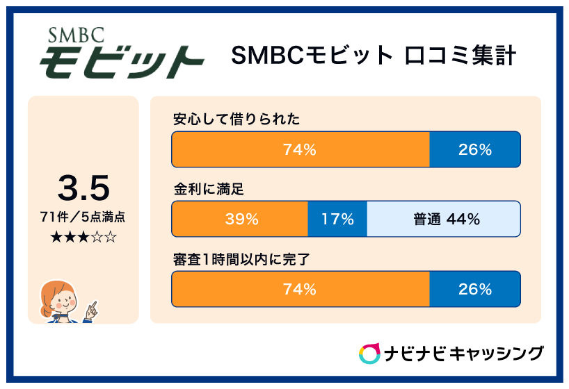 モビット 口コミ集計