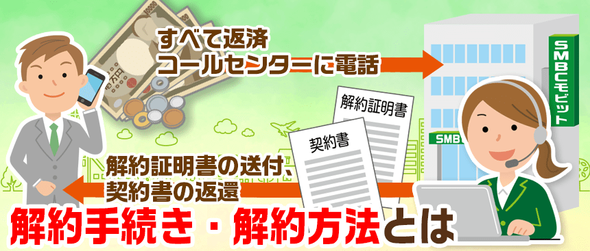 SMBCモビットの解約の手続きや方法を問い合わせている男性