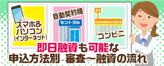 スマホや自動契約機コンビニなどの融資までの流れをパネルで説明する女性社員
