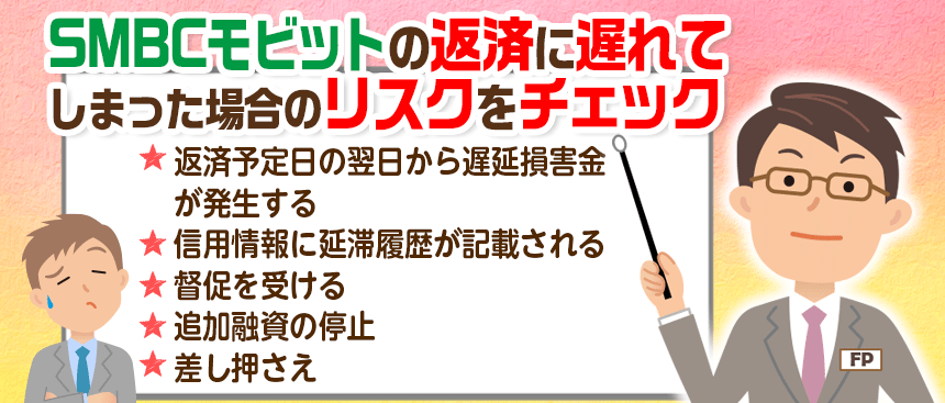 SMBCモビットの返済に遅れてしまった場合のリスクを項目別に示すFP