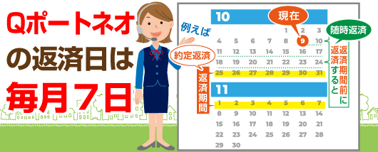 みなと銀行カードローンの返済日は毎月７日