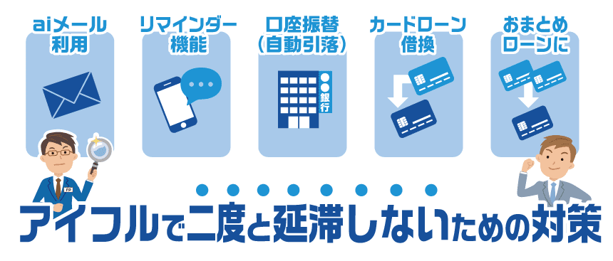 アイフルでの延滞をしないための対策を確認するFP