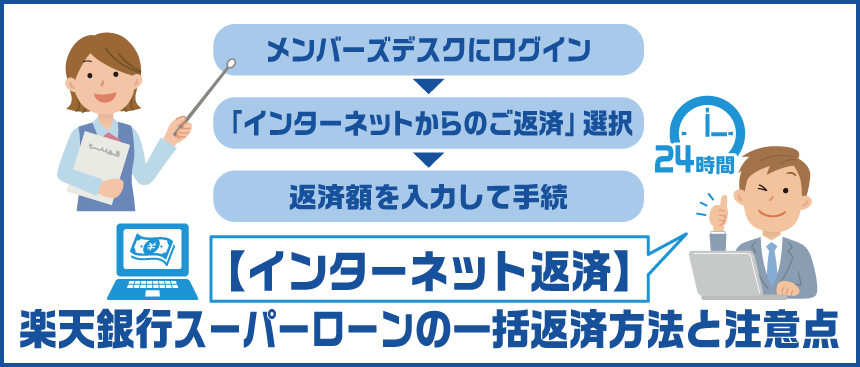 楽天銀行スーパーローンのインターネットでの一括返済を行う男性に流れを説明する女性行員