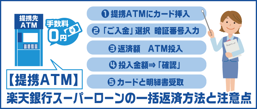 楽天銀行スーパーローン提携ATMで一括返済の流れを紹介する女性行員