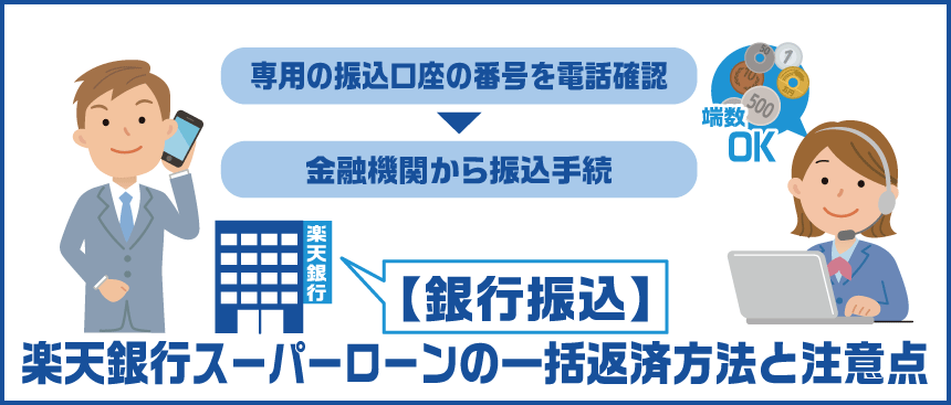 楽天銀行スーパーローンの銀行振込での返済を電話で確認する男性