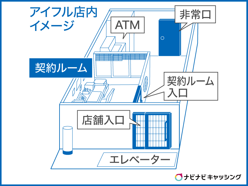 アイフル四条大宮店内のレイアウト