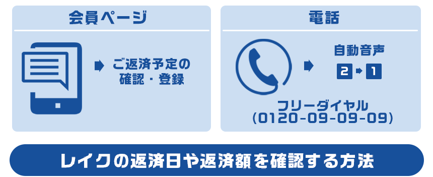 レイクの返済日や返済額を確認する方法