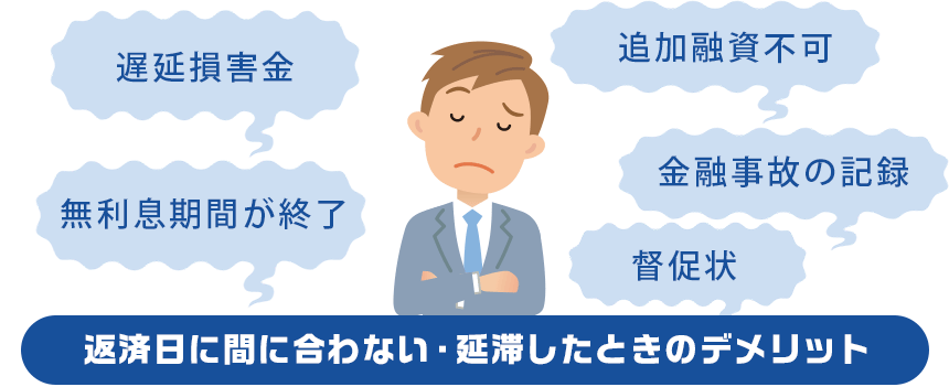 レイクの返済日に間に合わない・延滞したときのデメリット
