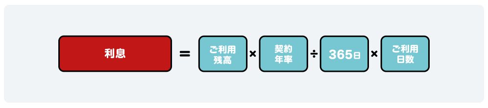 利息の計算式